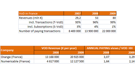 VoD France 2009_