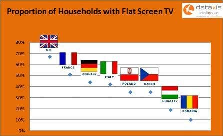 FlatScreenHouseholds_