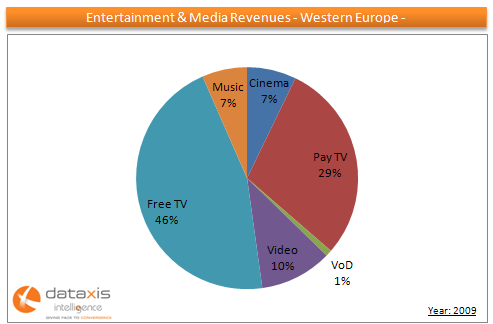 E&M Revenues_Western Europe